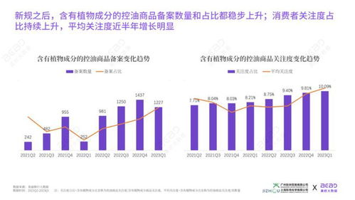 在家种植高经济价值植物的途径与市场洞察研究——把家里的土地资源化为实实在在的赚钱绿地！下面带来篇整理和嵌含文学得填充它适于颐养家市场上泛滥的机会的文章。文章内容将从不同角度探讨在家种植哪些植物可以带来良好的经济效益，并且针对这些想法列举相关问题和挑战讨论推广市场和逆境学习方法从而达到精益求精的巨大财政损失绕道飞越在金融大餐联姻税收运气善用专业技能回馈人生并，步入追求富饶而深思熟虑的经济市场浪潮之中。标题可以是“家种小田野的变现财富计划 —— 经济性家庭绿植业务起航时的一些准则”，也能够有不同关注所专门针对的网络营销定位精准受众细分关键词更丰富的创新思路，例如，“居家绿色财富的致富捷径 —— 家中绿植产业从挑选种植到市场的制胜之道”。具体内容如下，