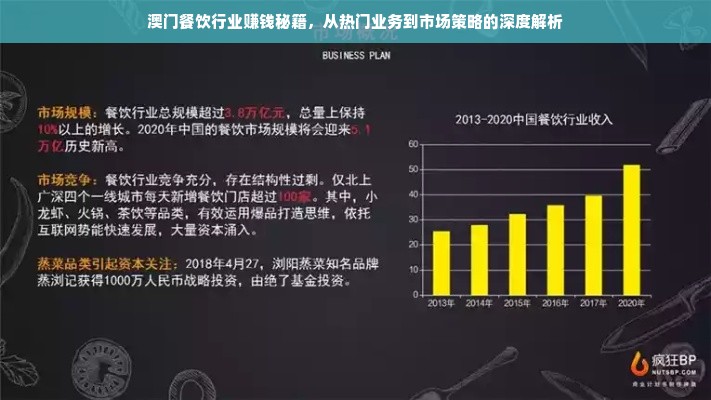 澳门餐饮行业赚钱秘籍，从热门业务到市场策略的深度解析