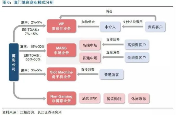 澳门餐饮行业赚钱秘籍，从热门业务到市场策略的深度解析