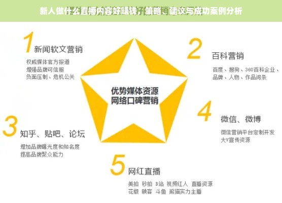 新人做什么直播内容好赚钱，策略、建议与成功案例分析