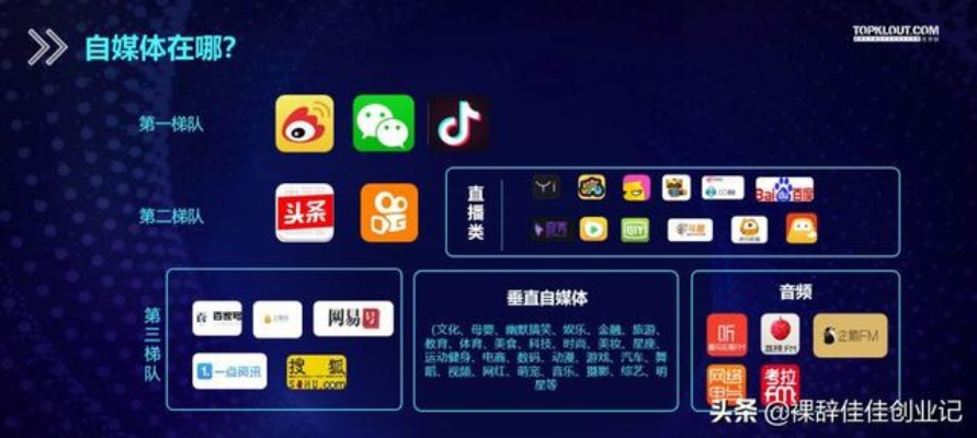 自媒体做什么口播赚钱 自媒体做什么口播赚钱最多