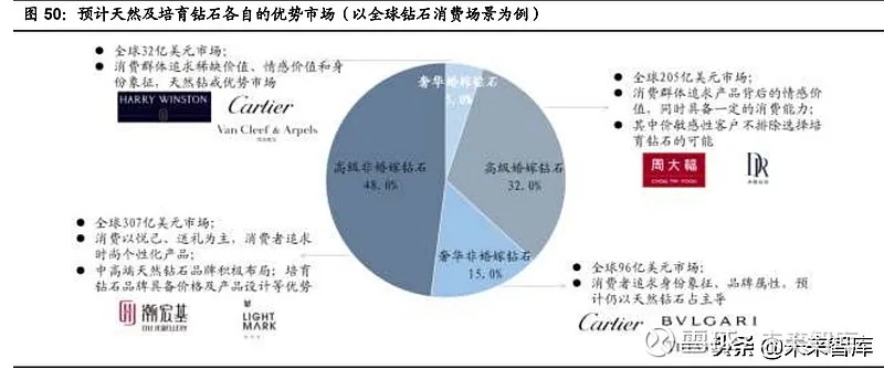 戴首饰与商机，挖掘饰品行业的潜力金矿