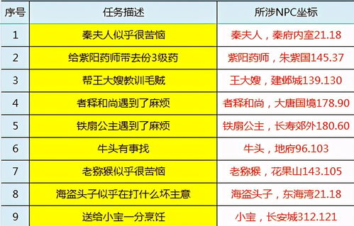 玩转鹿优选额度，你的钱包自主权，自己说了算！