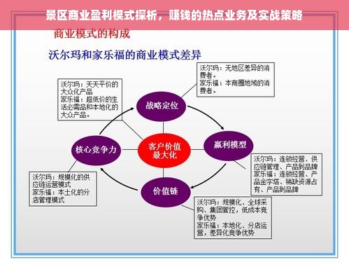 景区商业盈利模式探析，赚钱的热点业务及实战策略