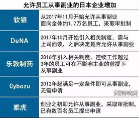 在县里做什么副业赚钱呢？从多元化经济模式探寻可行路径