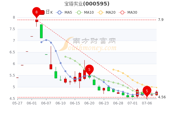 宝塔实业产品线的深度探究，探寻赚钱之道