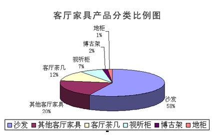 家居卖场热销产品分析与盈利策略探讨