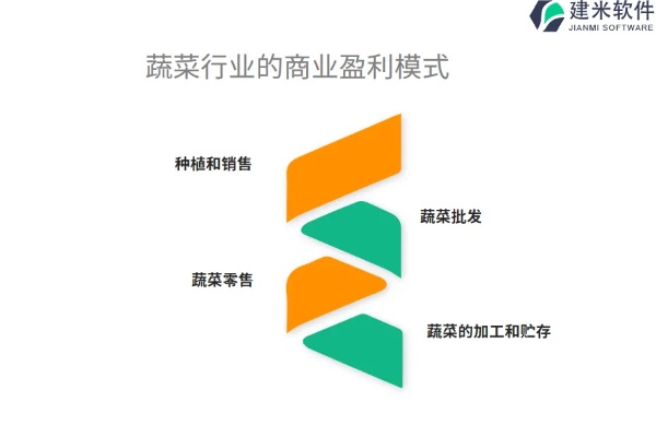 番禺淘菜菜，发掘商机，创新业务模式实现盈利增长