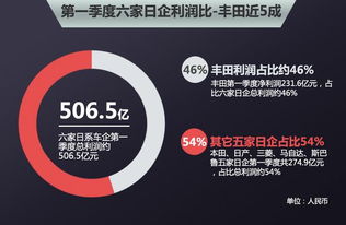 吉首做生意盈利丰之途径与机遇