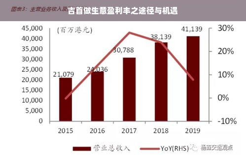 吉首做生意盈利丰之途径与机遇