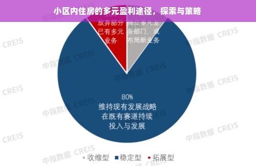 小区内住房的多元盈利途径，探索与策略