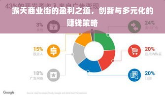 露天商业街的盈利之道，创新与多元化的赚钱策略
