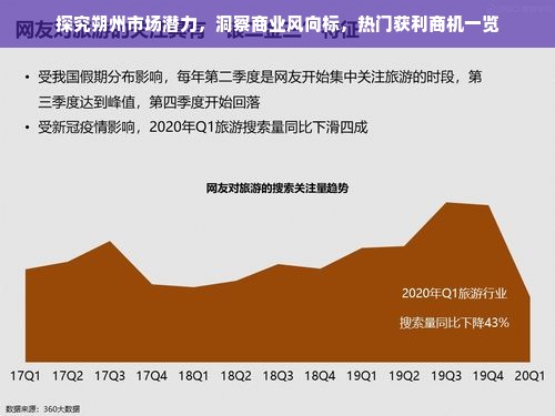探究朔州市场潜力，洞察商业风向标，热门获利商机一览
