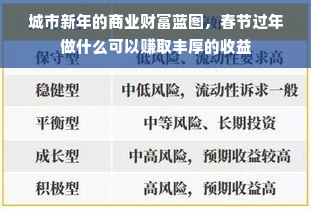 城市新年的商业财富蓝图，春节过年做什么可以赚取丰厚的收益