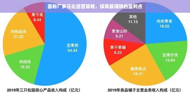 面粉厂多元化经营策略，探索最赚钱的盈利点