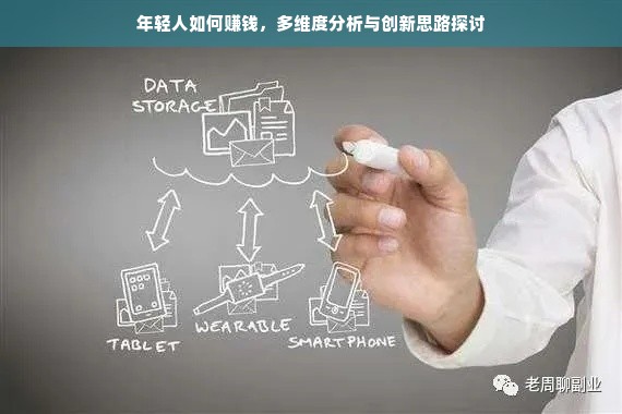 年轻人如何赚钱，多维度分析与创新思路探讨