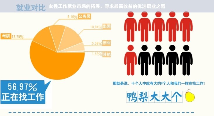 女性工作就业市场的拓展，寻求最高收益的优选职业之路