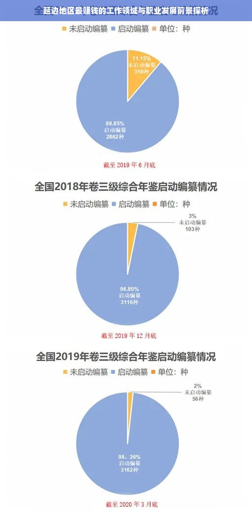延边地区最赚钱的工作领域与职业发展前景探析