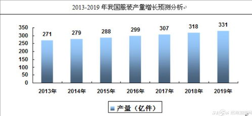 现在的趋势下什么行业赚钱前景广阔