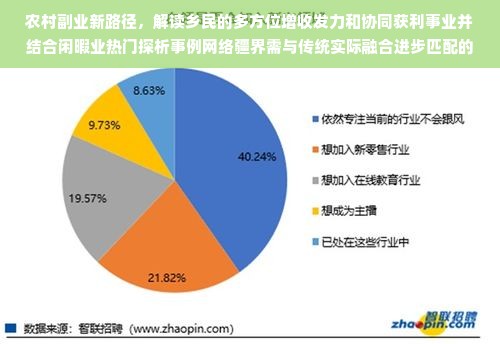 农村副业新路径，解读乡民的多方位增收发力和协同获利事业并结合闲暇业热门探析事例网络疆界需与传统实际融合进步匹配的步伐定位个体命运与经济架构上的坐标之路及从业现象介绍可能考虑的因素与未来趋势分析