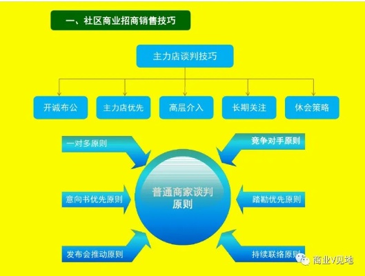 社区超市的经营之道，把握机遇，创新盈利策略
