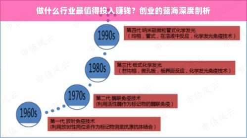 做什么行业最值得投入赚钱？创业的蓝海深度剖析
