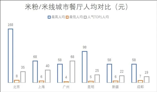 米粉老板的商业新机遇，探索赚钱新领域