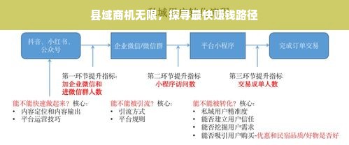 县域商机无限，探寻最快赚钱路径