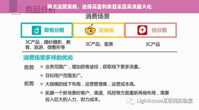 网点运营策略，选择高盈利类目实现卖货最大化