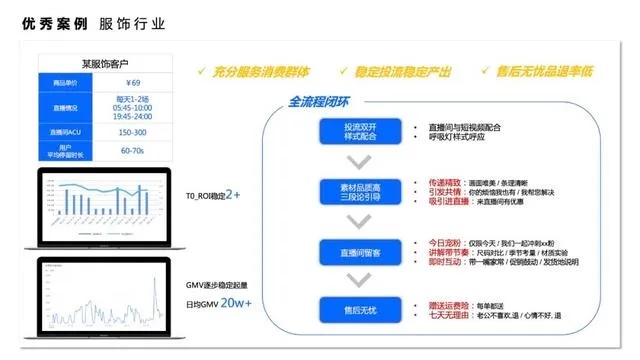 网点运营策略，选择高盈利类目实现卖货最大化