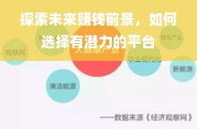 探索未来赚钱前景，如何选择有潜力的平台