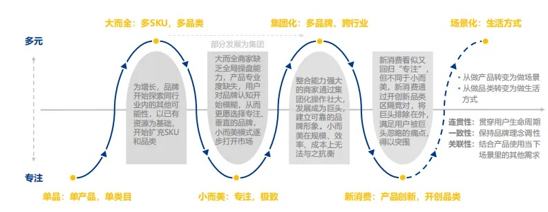 羊小咩便荔卡额度怎么套出来？羊小咩便荔卡 额度200？