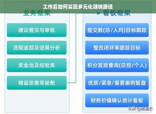 工作后如何实现多元化赚钱路径