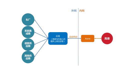工作后如何实现多元化赚钱路径