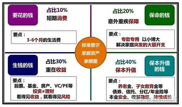 穷人如何通过保险理财赚钱——图片解析与策略拓展