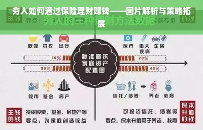 穷人如何通过保险理财赚钱——图片解析与策略拓展