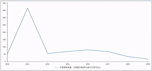 当前做什么好赚钱的行业，热门行业与机遇分析