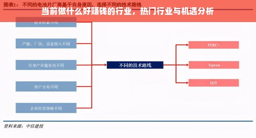 当前做什么好赚钱的行业，热门行业与机遇分析