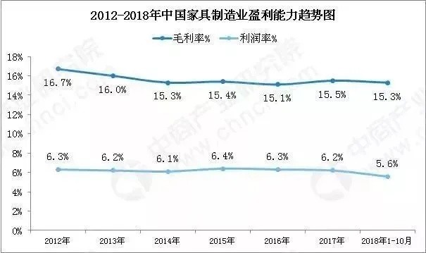 当下赚钱热门家具类型及市场前景探讨