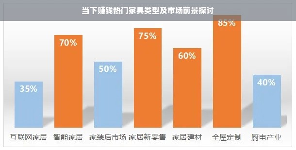 当下赚钱热门家具类型及市场前景探讨