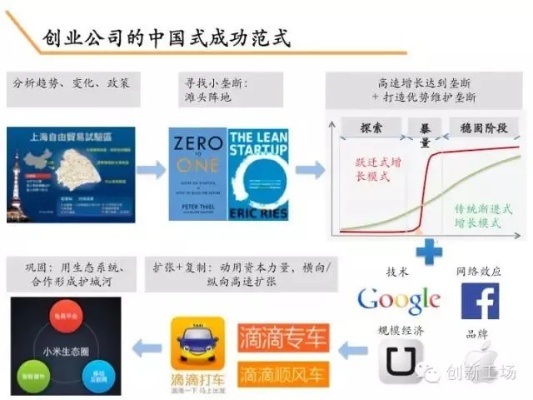 环卫商机下的创业黄金点，环卫相关生意的创新路径与盈利机遇
