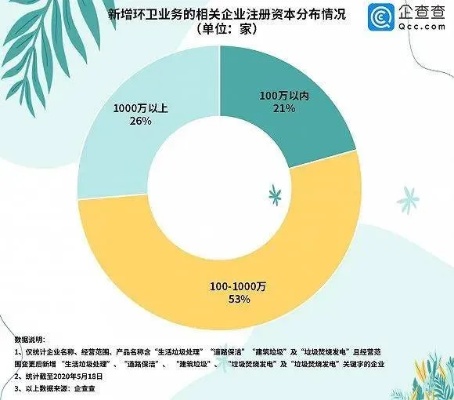 环卫商机下的创业黄金点，环卫相关生意的创新路径与盈利机遇