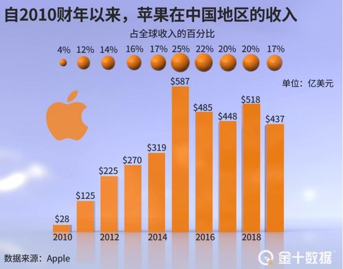 探讨游戏代理业的创收奥秘，洞悉快速盈利之道
