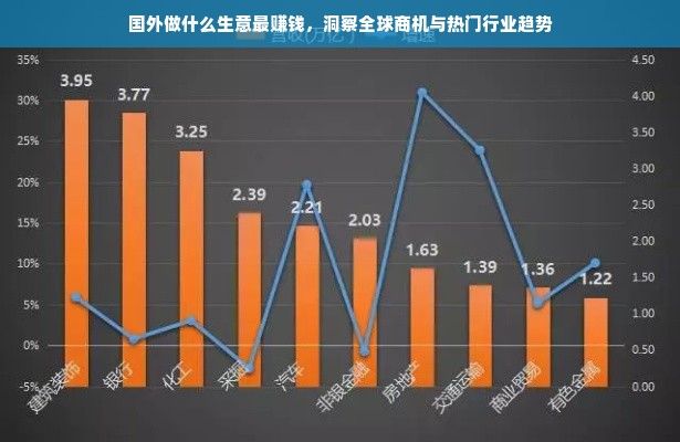 国外做什么生意最赚钱，洞察全球商机与热门行业趋势