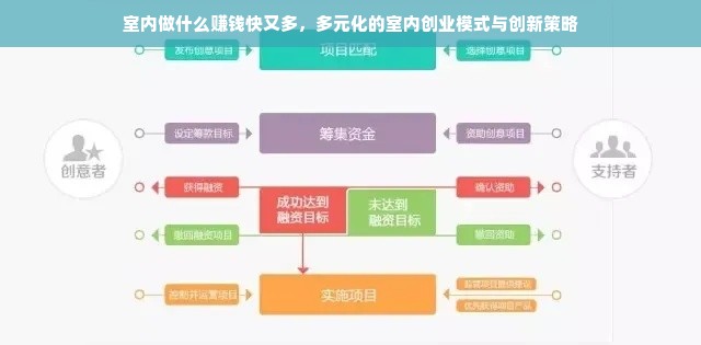 室内做什么赚钱快又多，多元化的室内创业模式与创新策略