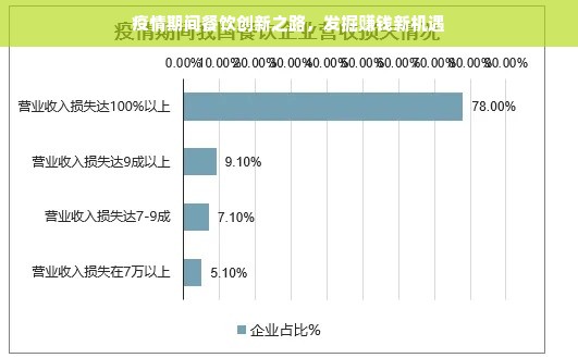 自主餐饮品牌的崛起之路，挑战与机遇并存