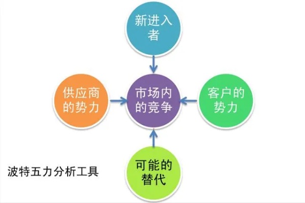 人做什么生意最好赚钱，洞察市场趋势与精准定位的策略之路