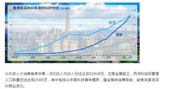 燕郊地区商业机遇，解析哪些生意最赚钱与成功的关键要素
