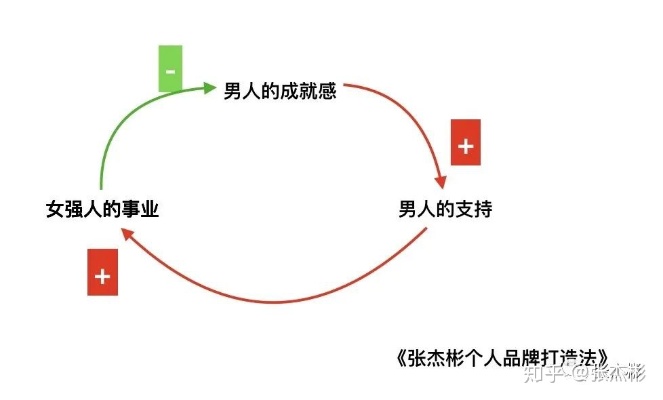 离婚后男人如何寻找高收入职业路径，多元选择与策略思考
