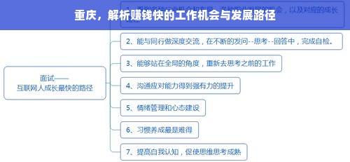 重庆，解析赚钱快的工作机会与发展路径